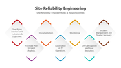 501707-site-reliability-engineering-04
