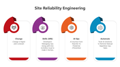 501707-site-reliability-engineering-05