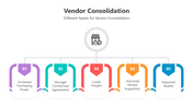 501708-vendor-consolidation-01