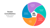 501708-vendor-consolidation-02