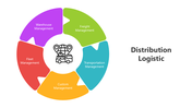 501709-distribution-logistic-01