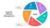 501710-supplier-lifecycle-management-01