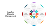 501710-supplier-lifecycle-management-04