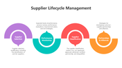 501710-supplier-lifecycle-management-05