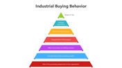 501715-industrial-buying-behavior-03