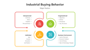 501715-industrial-buying-behavior-04