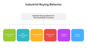 501715-industrial-buying-behavior-05