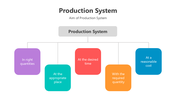 501718-production-system-04