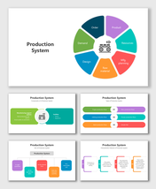 Production System slides with colorful shapes, flow steps, goals, components, and features shown in clean layouts.