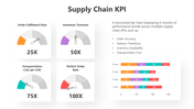 501719-supply-chain-kpi-01