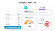 501719-supply-chain-kpi-02
