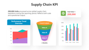 501719-supply-chain-kpi-03