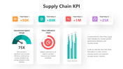 501719-supply-chain-kpi-04