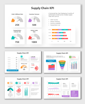 Supply Chain KPI slides with dials, charts, funnels, bars, and trend lines showing key metrics in colorful layouts.