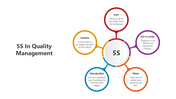 501720-5s-in-quality-management-03