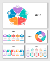 4M1E slides with colorful charts, icons, arrows, and blocks explaining Man, Method, Machine, Material, Environment.