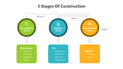 3 Stages Of Construction with icons, arrows, and color blocks showing manufacture, use, disposal, recycle, and reuse.