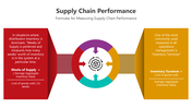 501725-supply-chain-performance-01