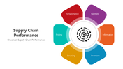 501725-supply-chain-performance-03