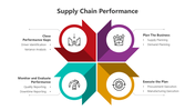 501725-supply-chain-performance-05