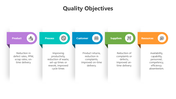 501726-quality-objectives-05