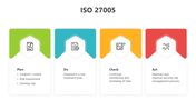 501729-iso-27005-05