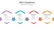501730-soc-2-compliance-03