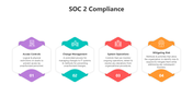 501730-soc-2-compliance-05