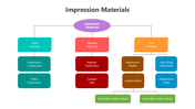 501733-impression-materials-01