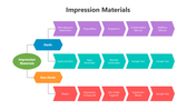 501733-impression-materials-02