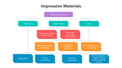 501733-impression-materials-03