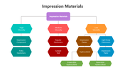 501733-impression-materials-04