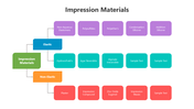 501733-impression-materials-05