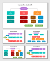 Impression Materials slides with icons, charts, and color blocks showing types, properties, uses, and classifications.