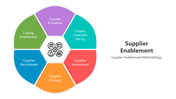 501734-supplier-enablement-01