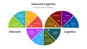 501735-inbound-logistics-01