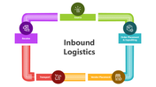 501735-inbound-logistics-02