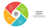 501735-inbound-logistics-03