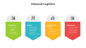 501735-inbound-logistics-05
