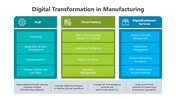 501739-digital-transformation-in-manufacturing-01