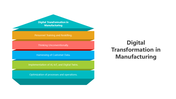 501739-digital-transformation-in-manufacturing-02