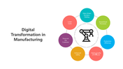 501739-digital-transformation-in-manufacturing-03