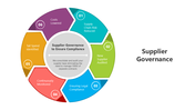 501740-supplier-governance-01