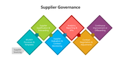 501740-supplier-governance-03