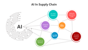 501745-ai-in-supply-chain-01