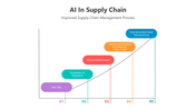 501745-ai-in-supply-chain-02