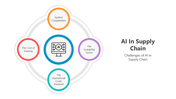 501745-ai-in-supply-chain-04