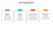 501745-ai-in-supply-chain-05