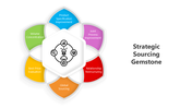 501747-strategic-sourcing-gemstone-01