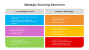 501747-strategic-sourcing-gemstone-02